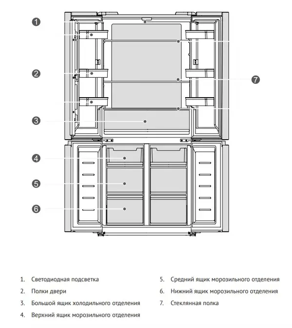 Холодильник Korting KNFM 84177 GW фото 3