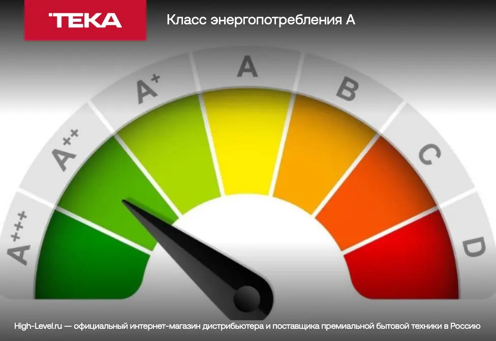 Встраиваемая стиральная машина Teka LSI5 1481 фото 8