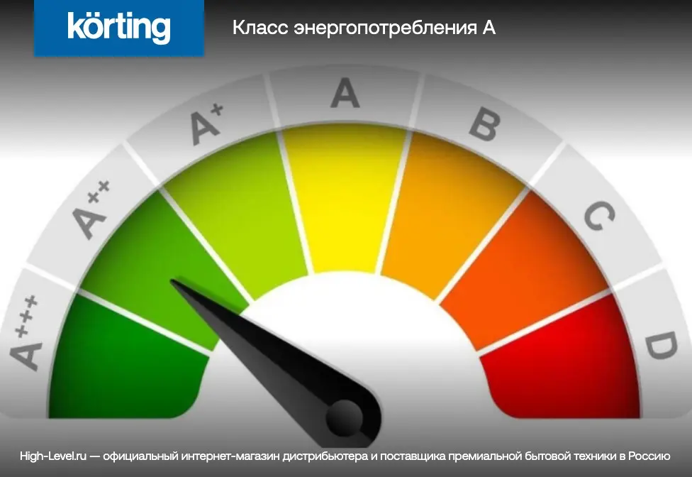 Стиральная машина с сушкой Korting KWD 58IL14106 фото 21