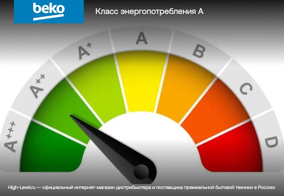 Стиральная машина Beko WRE 65 P2 BWW фото 8