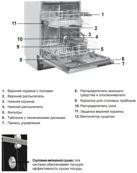 Встраиваемая посудомоечная машина Schaub Lorenz SLG VI6310 фото 3