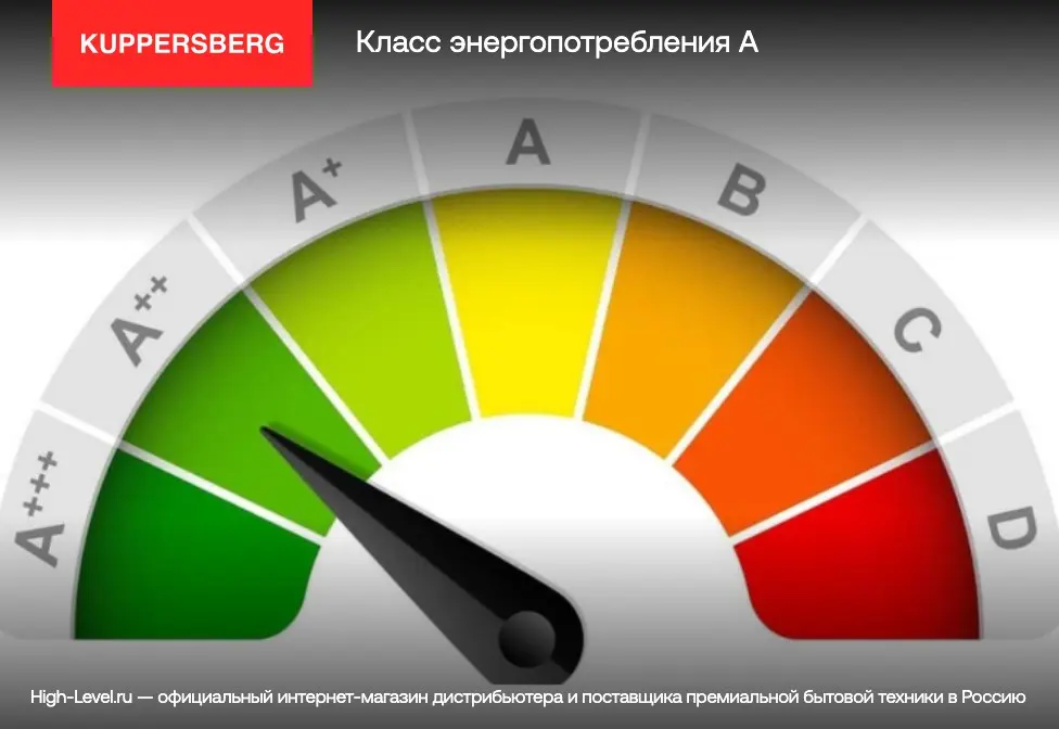Встраиваемая стиральная машина Kuppersberg WD 1488 фото 12