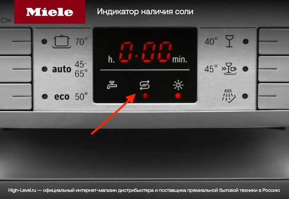Встраиваемая посудомоечная машина Miele G 5150 SCVi Active фото 7