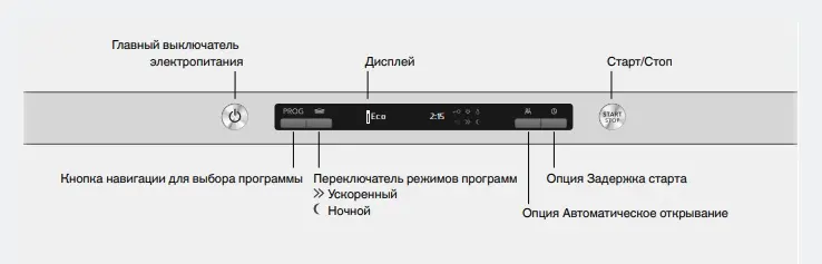 Встраиваемая посудомоечная машина Asko DFI433B фото 3
