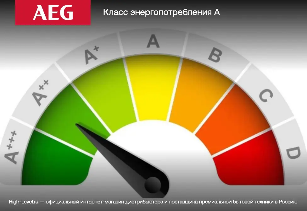 Стиральная машина AEG L8WBC61SR фото 16