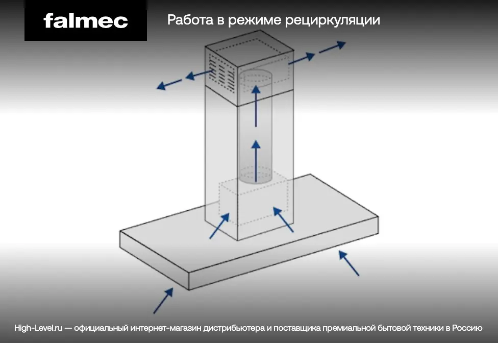 Вытяжка Falmec VIRGOLA TOUCH BLACK 120 фото 10