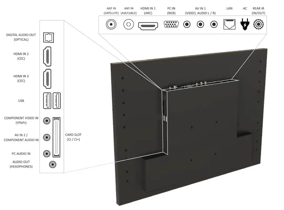Телевизор AVEL AVS240KSBF фото 5 Телевизор AVEL AVS240KSBF фото 5