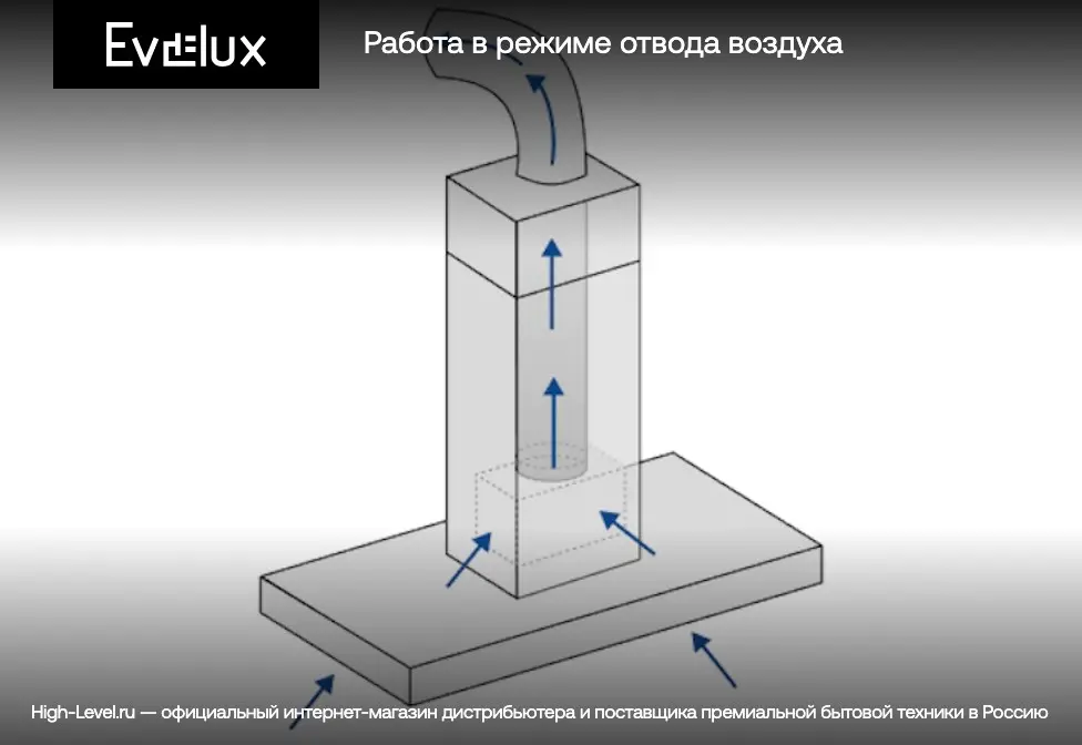Вытяжка Evelux King 60 BG фото 5