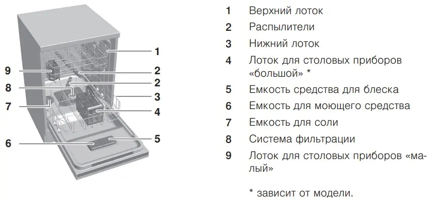 Посудомоечная машина V-ZUG AdoraDish V6000 AS6T-41118 фото 2