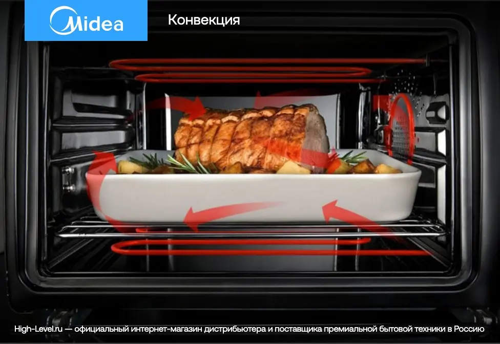 Духовой шкаф Midea TF 944 EG9-BL фото 5