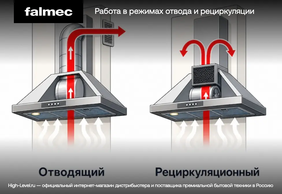 Вытяжка Falmec VIRGOLA TOUCH BLACK 120 фото 9