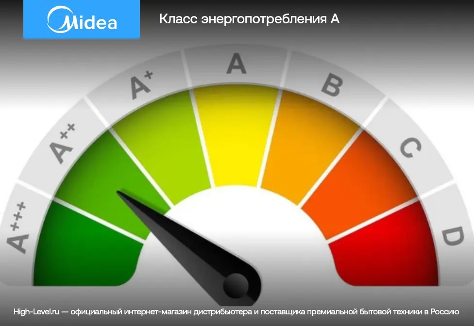 Стиральная машина Midea MFG17W90B14 фото 10