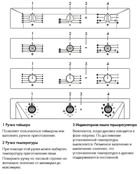 Духовой шкаф Smeg SF6905X1 фото 4