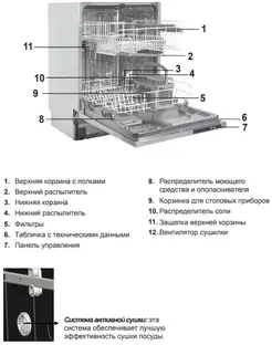 Встраиваемая посудомоечная машина Schaub Lorenz SLG VI6310 фото 3