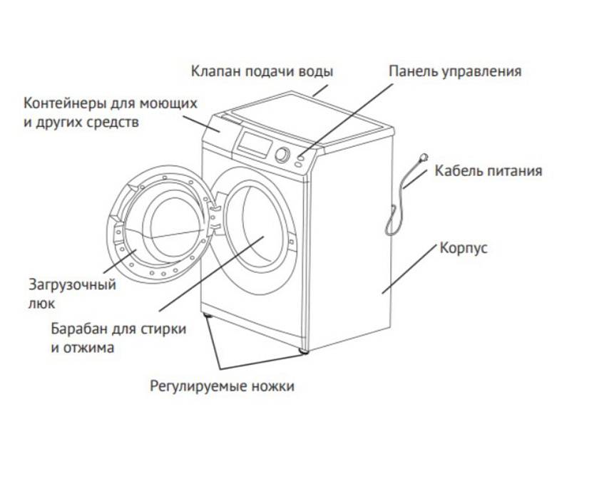 picture